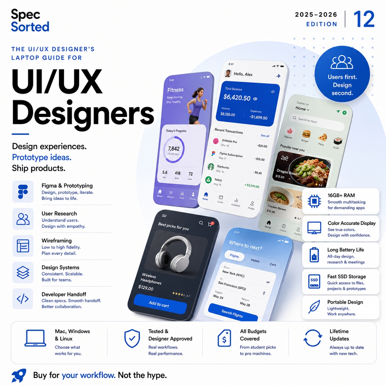 Spec Sorted — The UI/UX Designer's Laptop Guide | 2025–2026 PDF