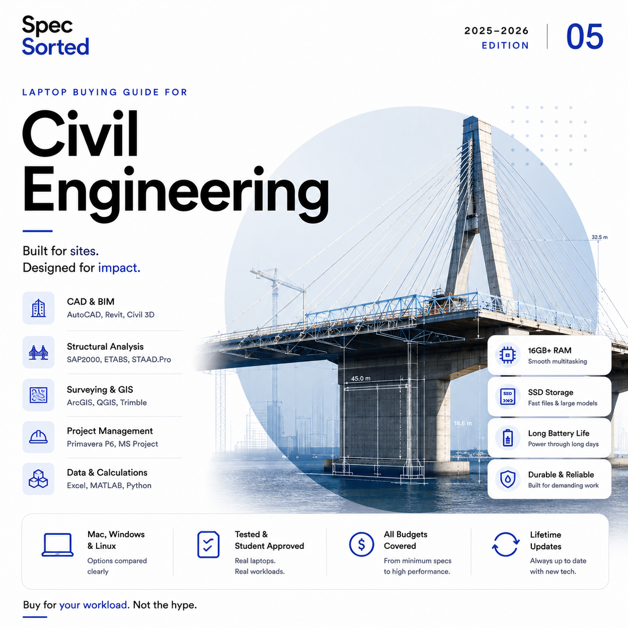 Spec Sorted — The Civil Engineering Student's Laptop Guide | 2025–2026 PDF