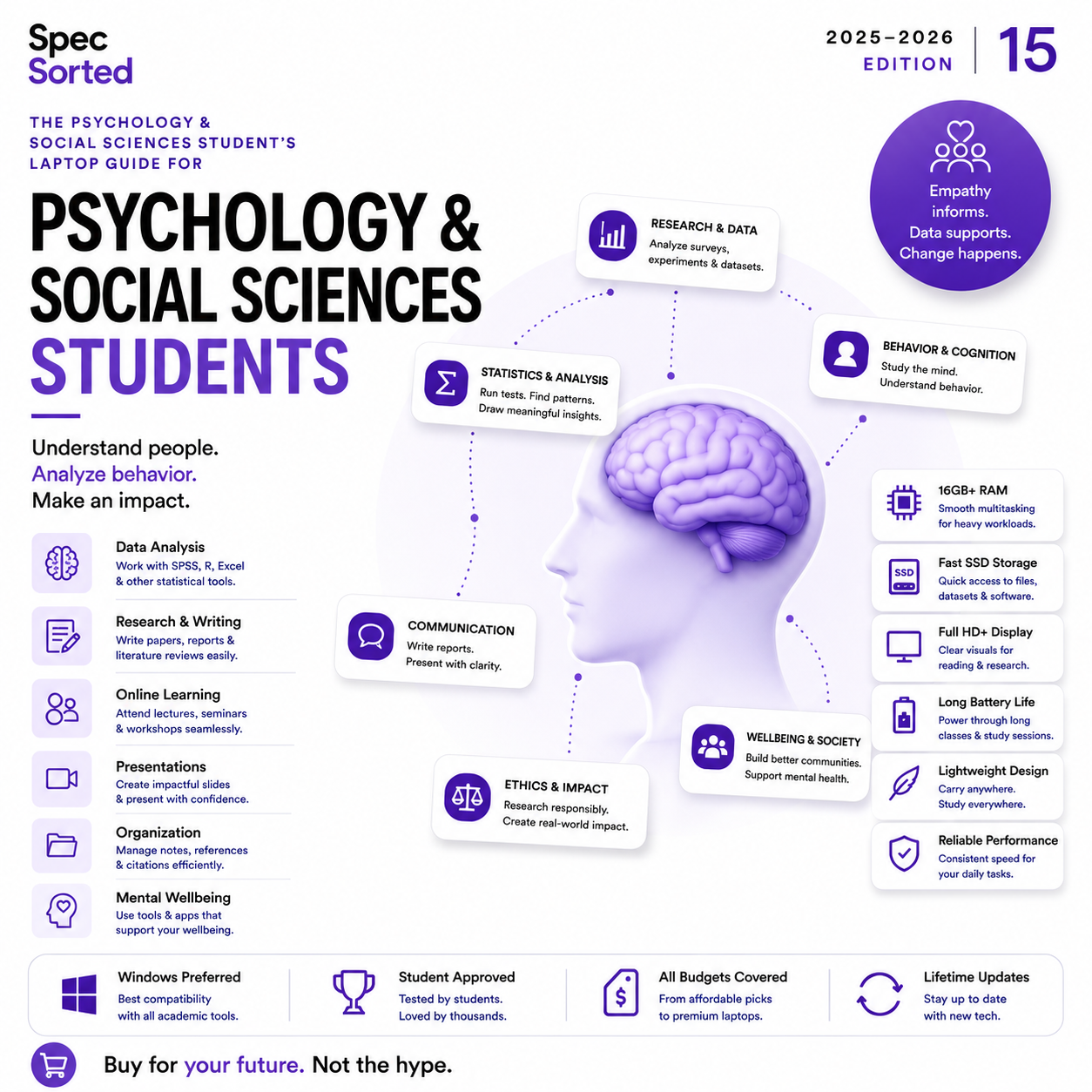 Spec Sorted — The Psychology &amp; Social Sciences Student's Laptop Guide | 2025–2026 PDF
