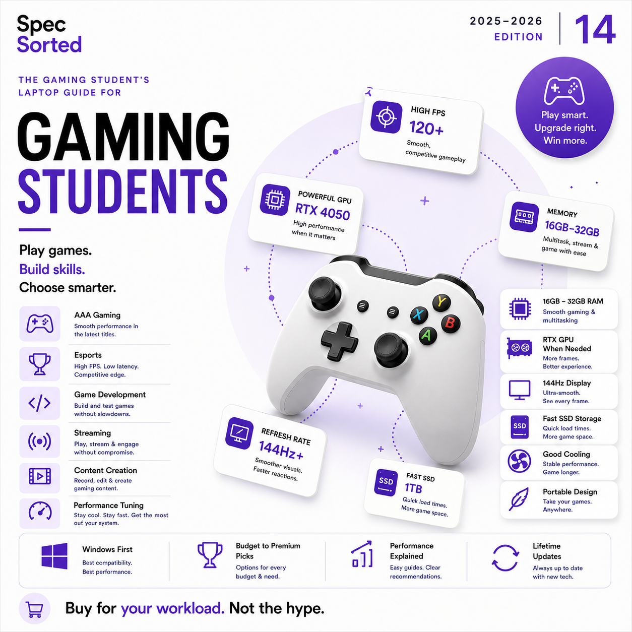 Spec Sorted — The Gaming Student's Laptop Guide | 2025–2026 PDF